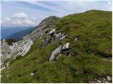 Passo Staulanza - Monte Pena